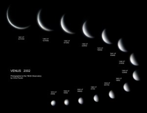 Venus Phases (spacestationinfo.com)